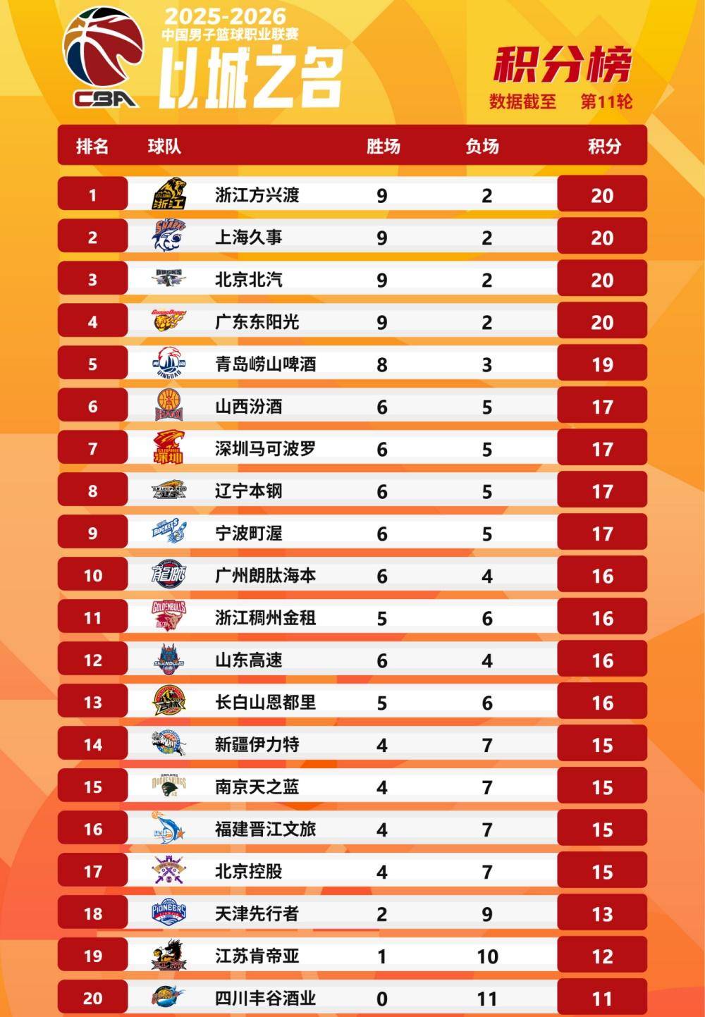 关于太狠了!CBA季后赛集结日走向成谜马赛远射贴柱备战足总杯,明尼苏达森林狼围绕CBA季后赛外线爆发的信息 关于太狠了!CBA季后赛集结日走向成谜马赛远射贴柱备战足总杯,明尼苏达森林狼围绕CBA季后赛外线爆发的信息