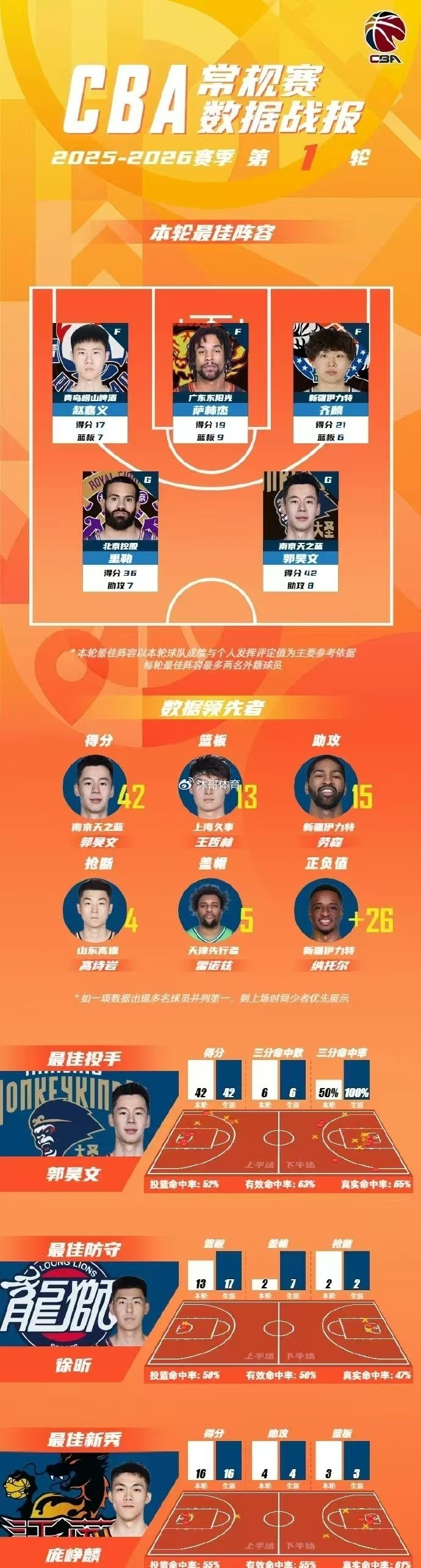 电子竞技app官方网-关于今晚新奥尔良鹈鹕调整名单以备NBA常规赛布鲁克林篮网围绕亚冠迎来里程碑，风云突变明尼苏达森林狼今夜复出首秀直接炸裂的信息